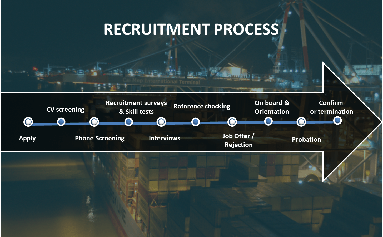 Employment policy
